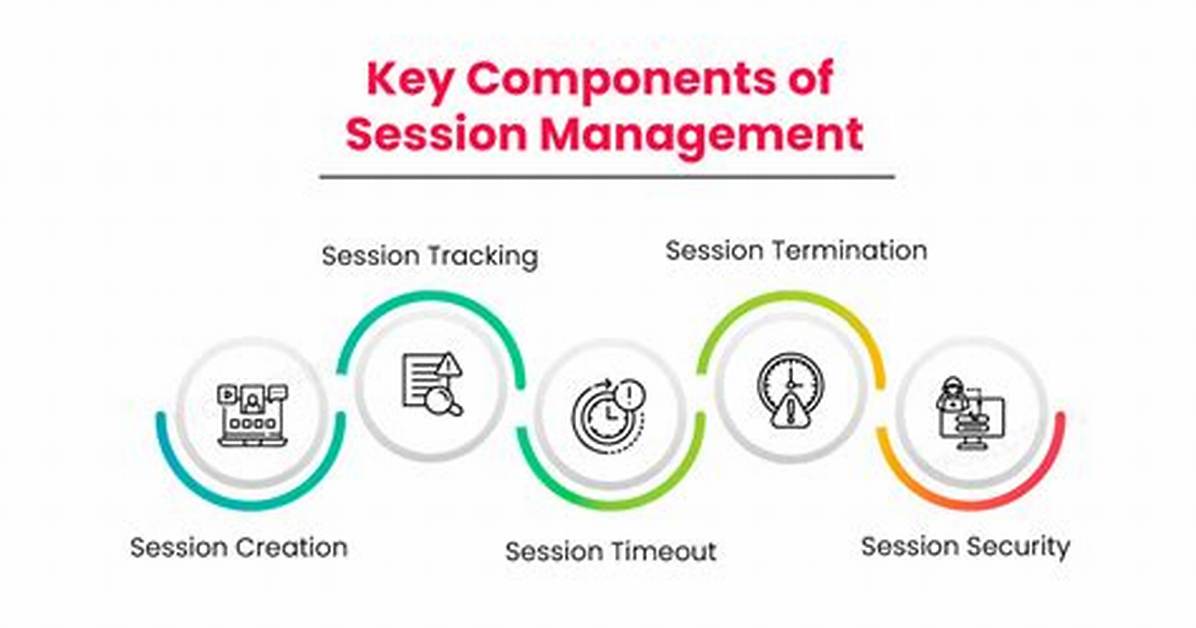 What Is Application Session