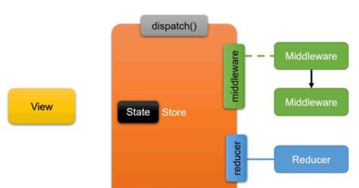 What Is Application State?