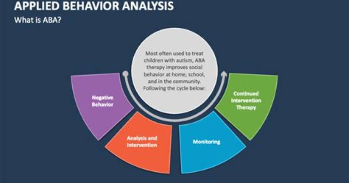 What Is Applied Behavior Analysis in Education?