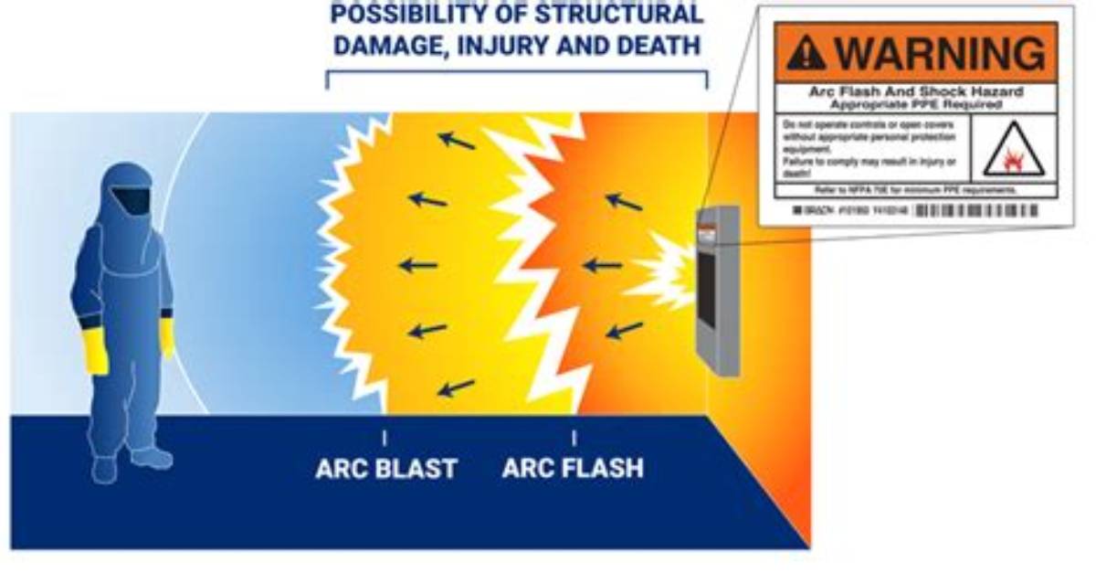 What Is Arc Blast