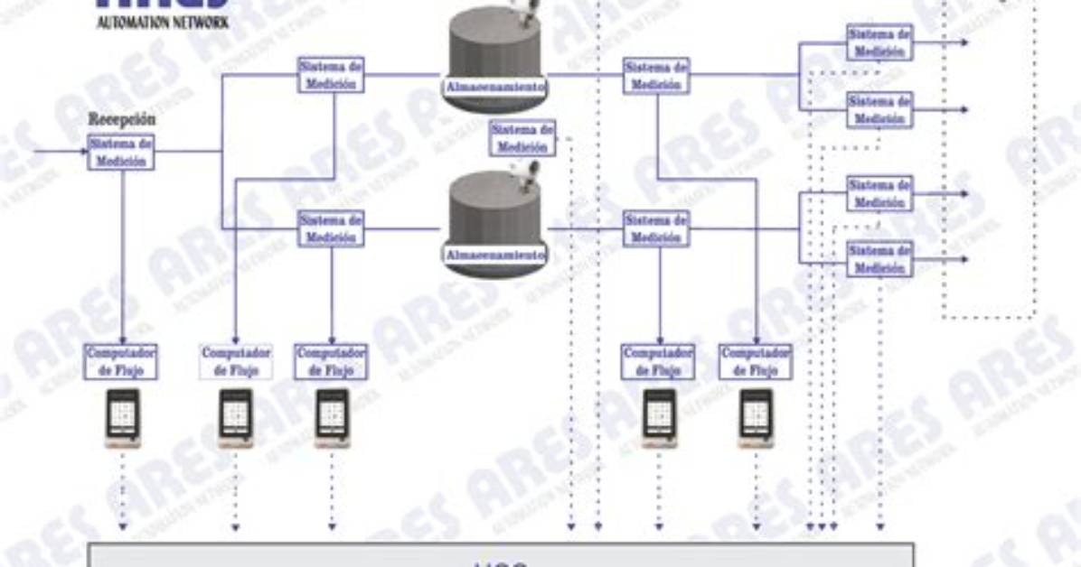 What Is Ares Control?