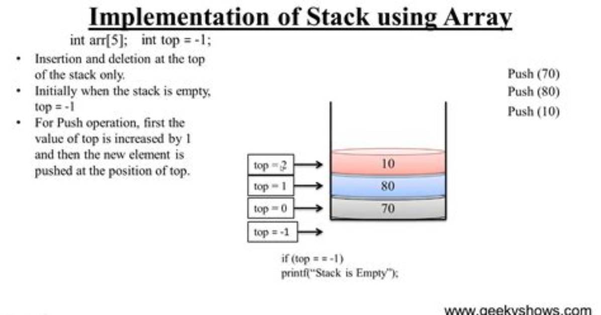 What Is Array Implementation