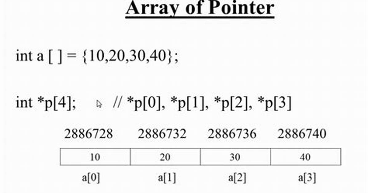 What Is Array of Pointer in C Language