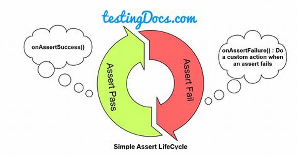 What Is Assert Fail ()