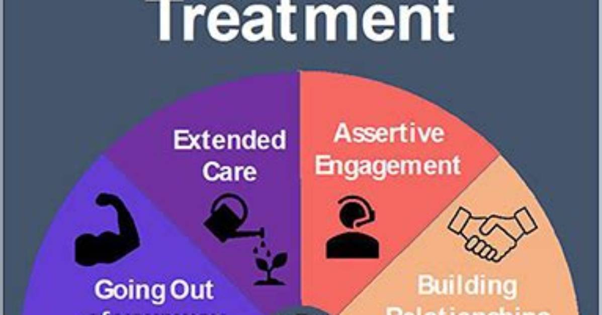 What Is Assertive Community Treatment?