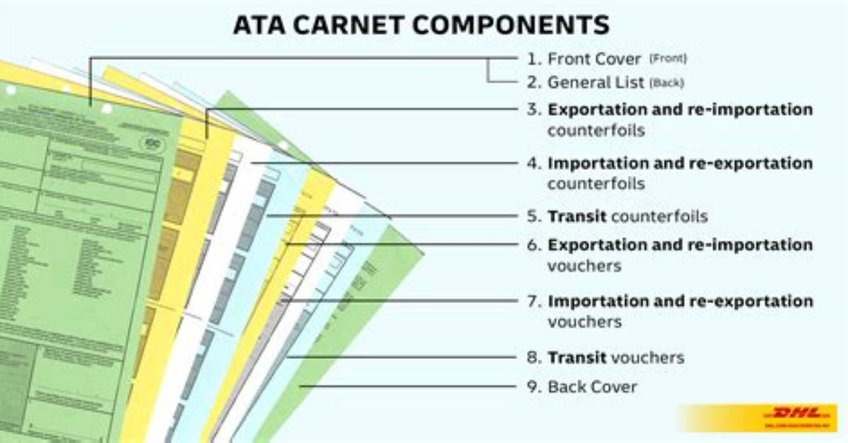 What Is Ata Carnet?