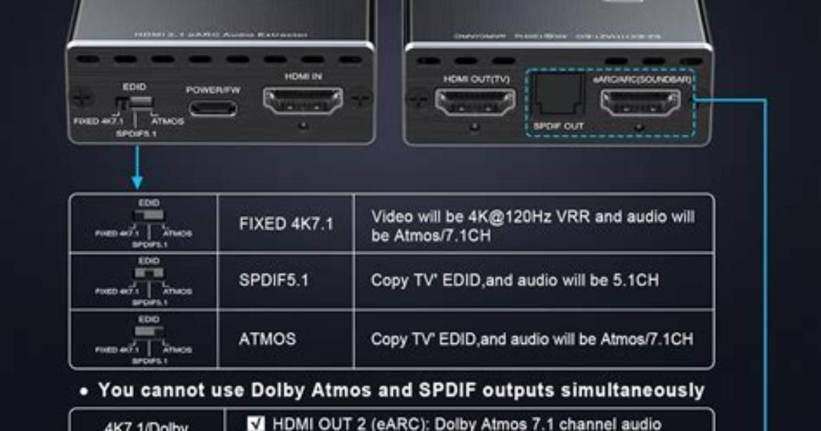 What Is Audio Edid