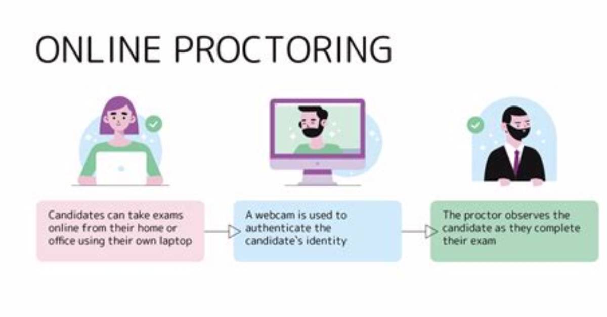 What Is Automated Proctoring