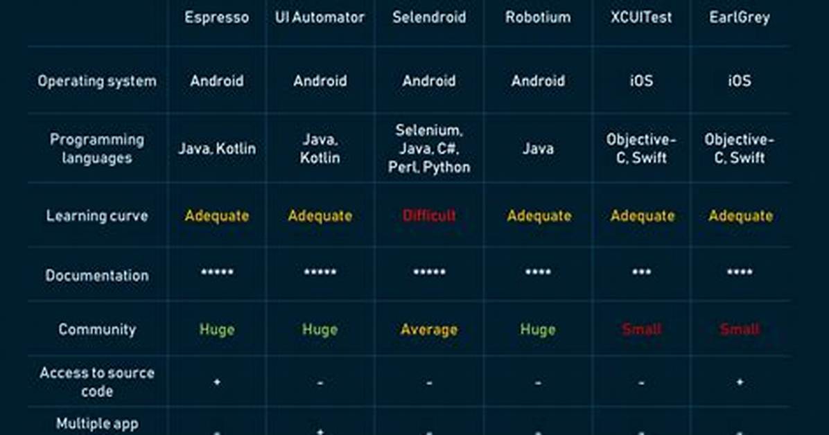What Is Automation Test Android?