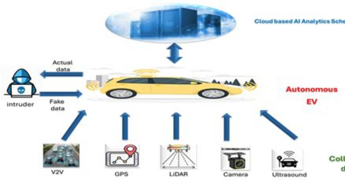 What Is Autonomous Data