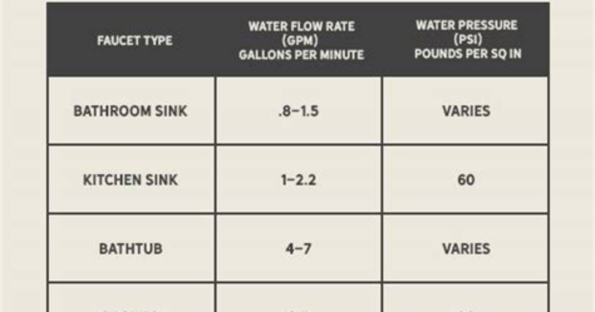 What Is Average Flow Rate