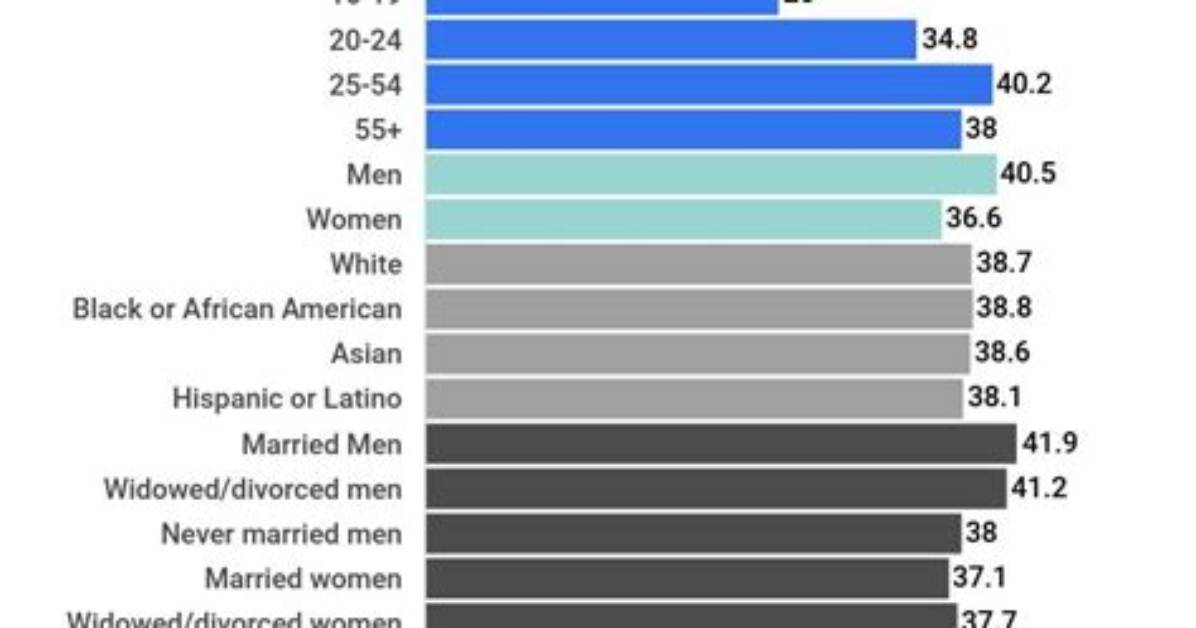 What Is Average Weekly Hours?