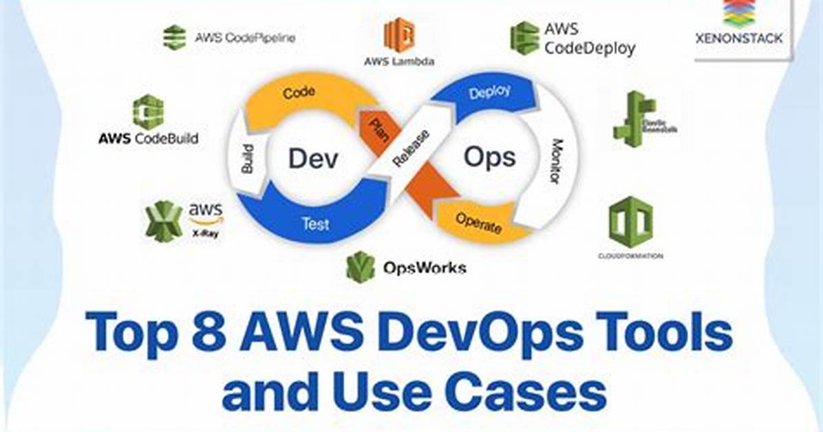 What Is Aws Cloud Devops