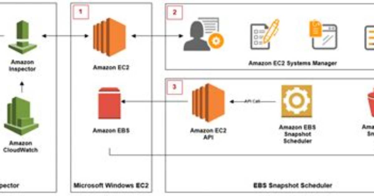 What Is Aws Elastic Block Store (Ebs)?