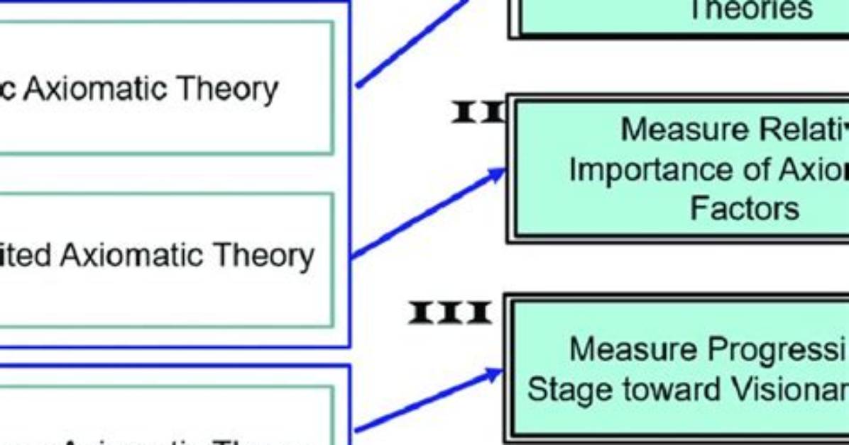 What Is Axiomatic Theory?