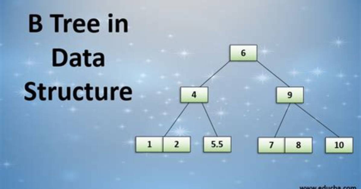 What Is B Tree Data Structure?