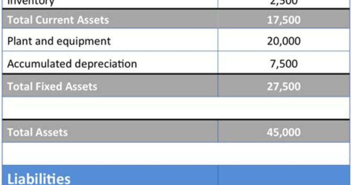 What Is Balance Sheet Example