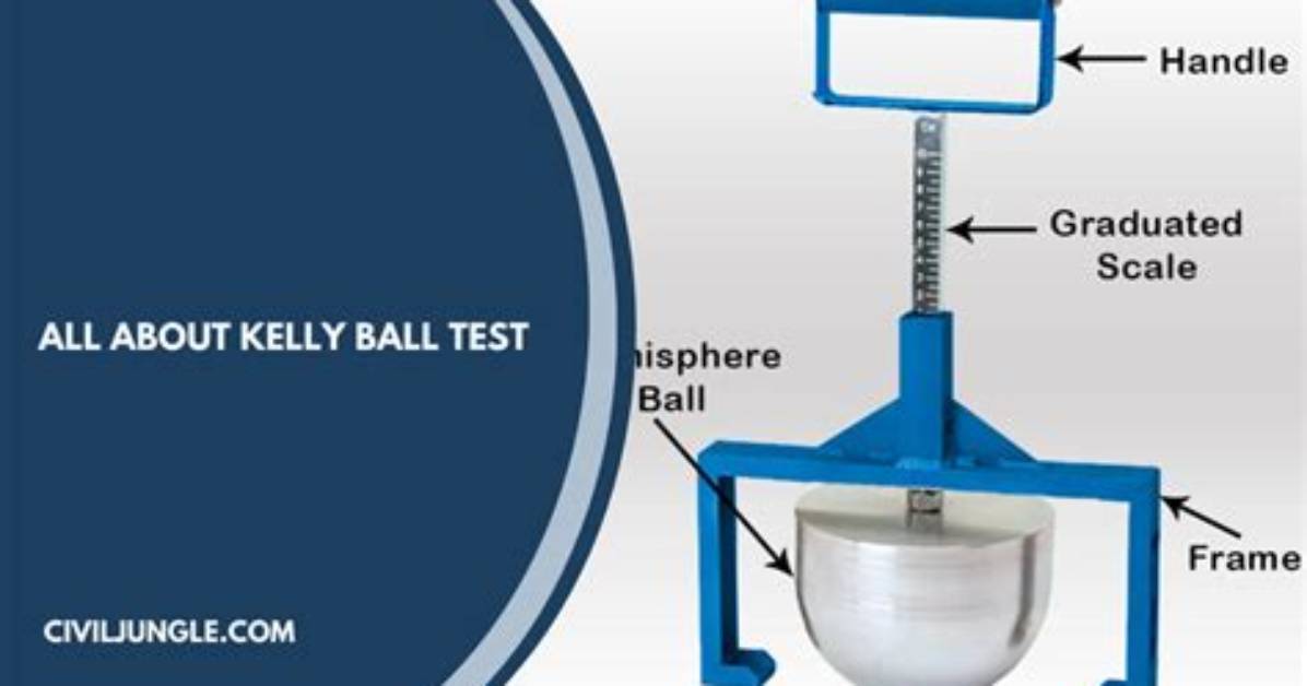 What Is Ball Test