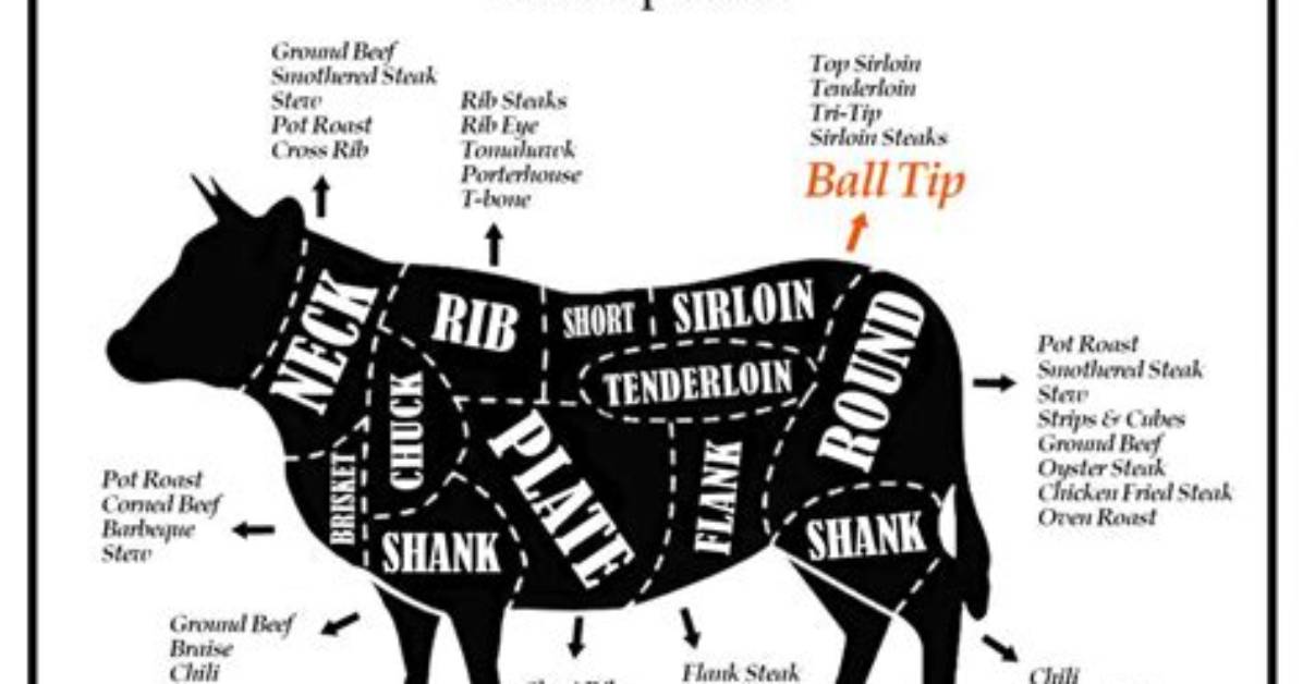 What Is Ball Tip Meat