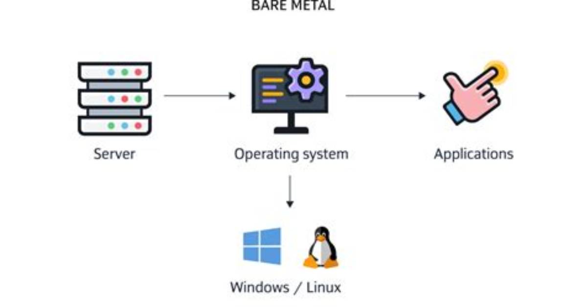 What Is Bare Metal System