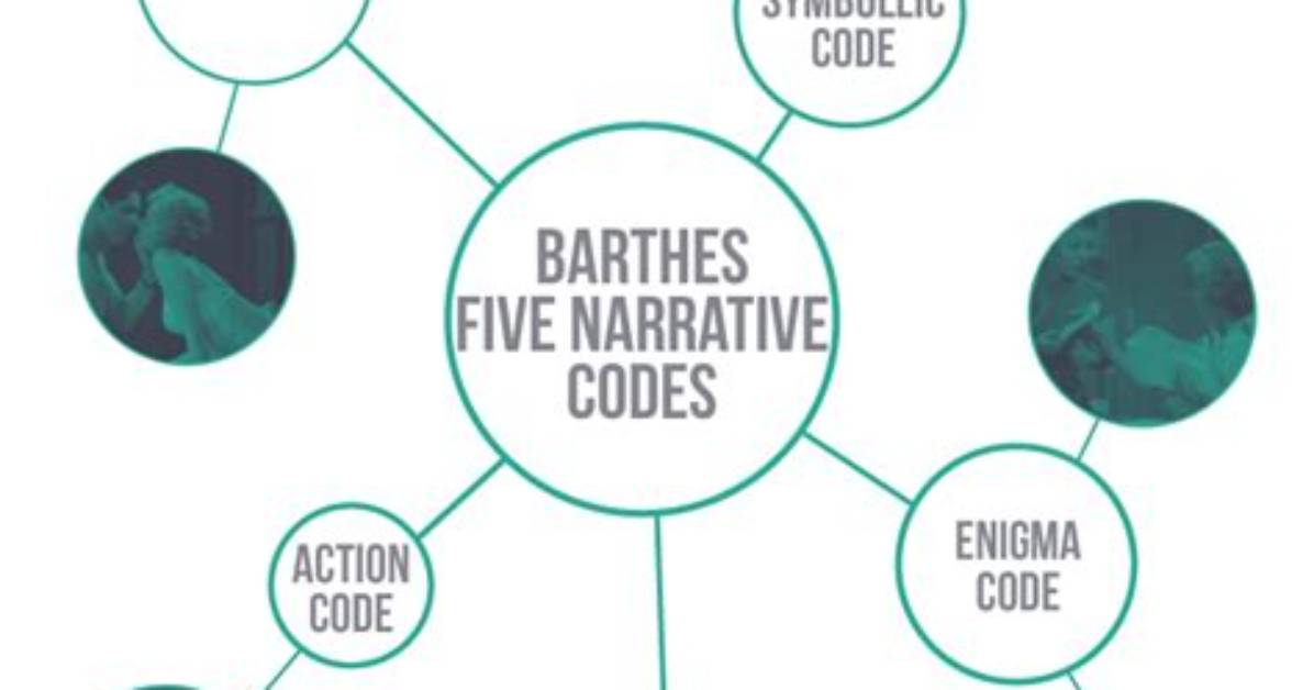What Is Barthes Code