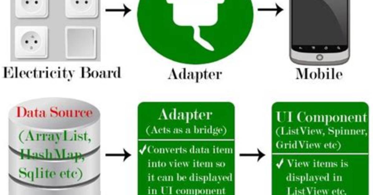 What Is Base Adapter in Android?