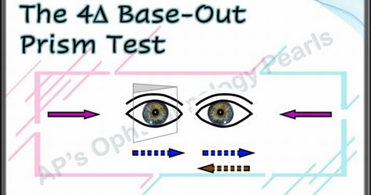 What Is Base out Prism