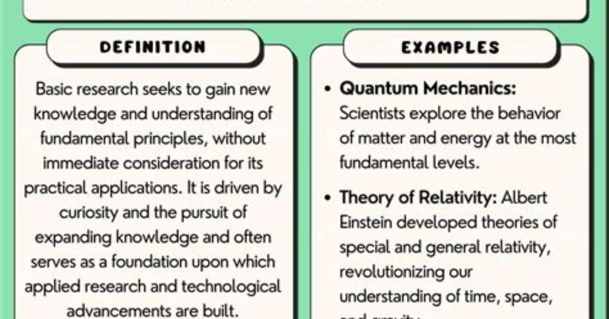 What Is Basic Research?