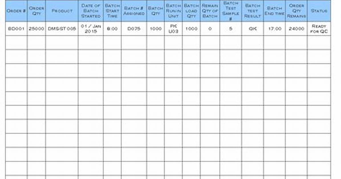 What Is Batch Tracking