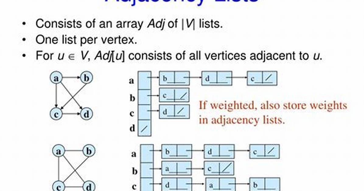 What Is Better, Adjacency Lists or Adjacency Matrices for Graph Problems in C++?