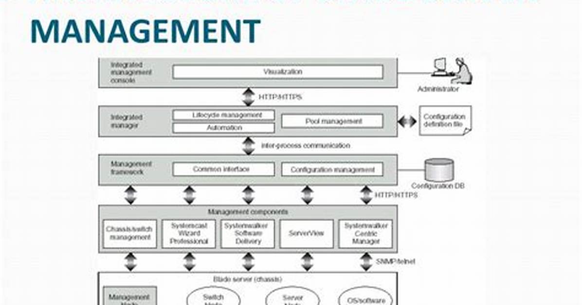 What Is Blade Server Architecture