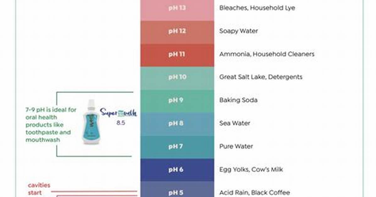What Is Bleaches Ph Level?