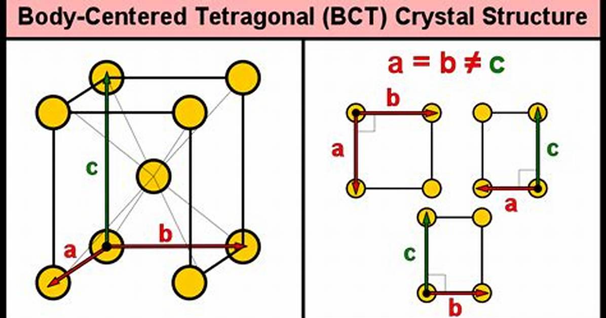What Is Body Centered Tetragonal?