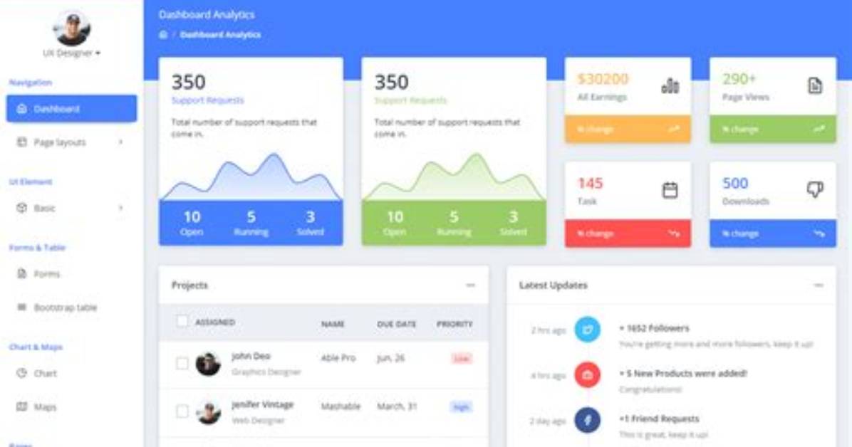 What Is Bootstrap Admin Template