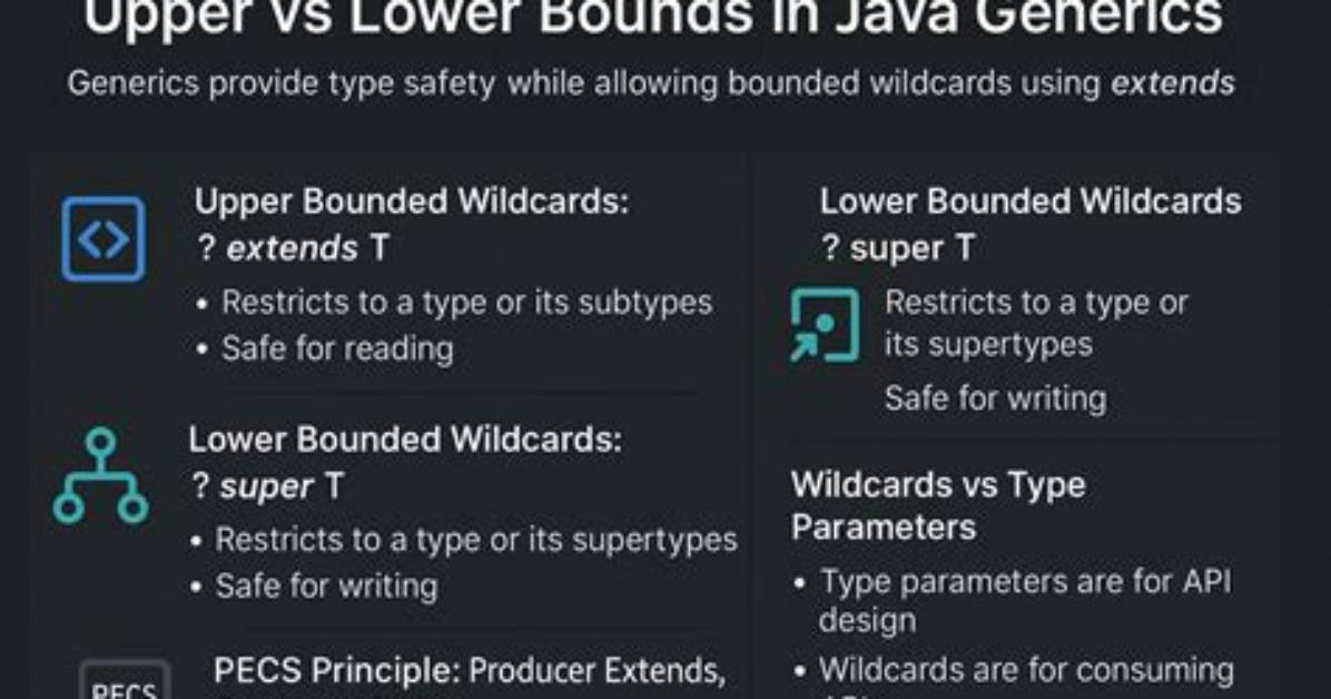What Is Bound in Java