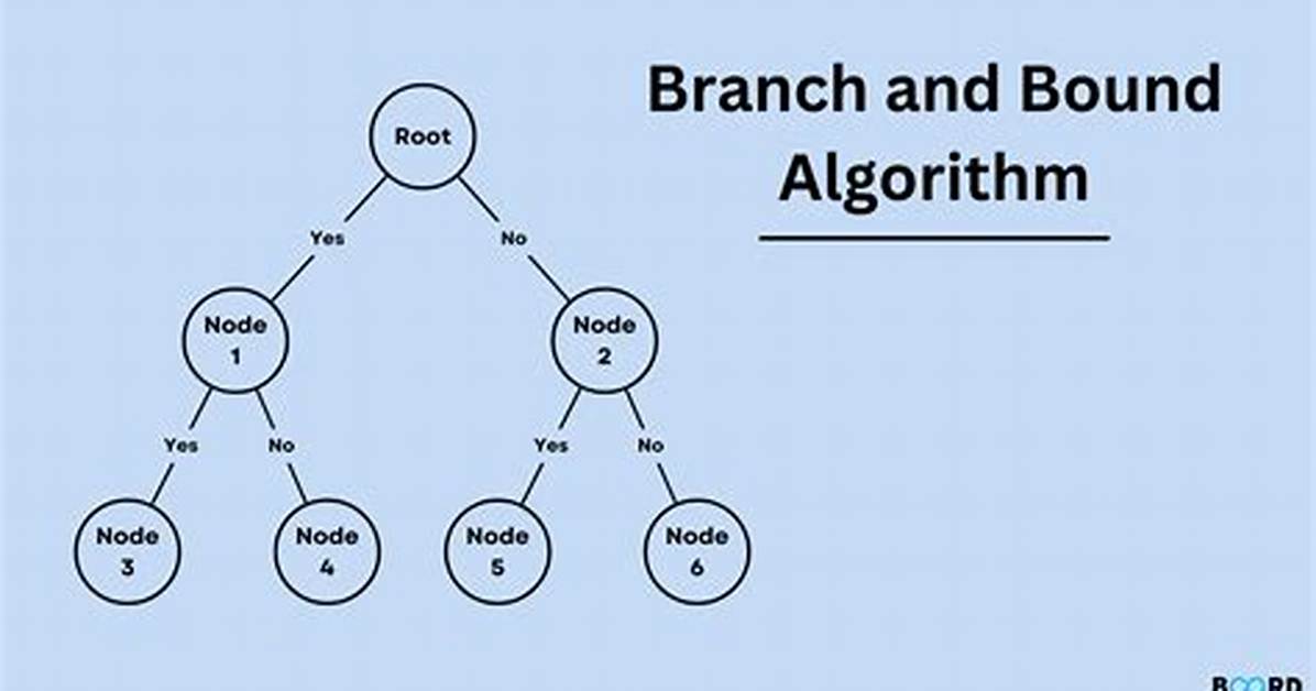 What Is Branch Programming
