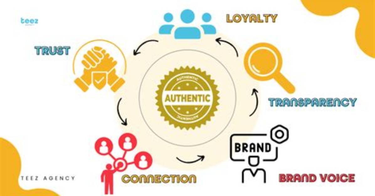 What Is Brand Authenticity? - Lisbd-Net. Com