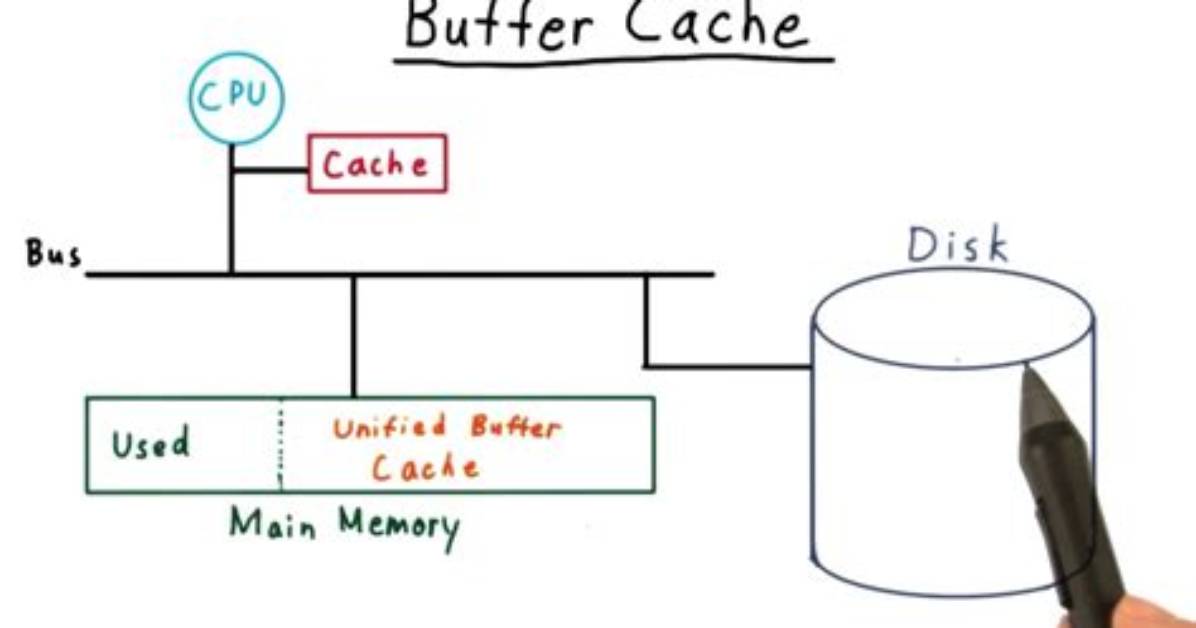 What Is Buffer and Cache Memory in Linux?
