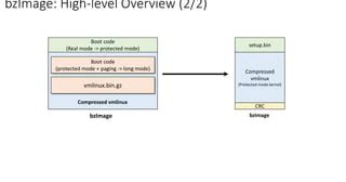 What Is bzImage in Linux?