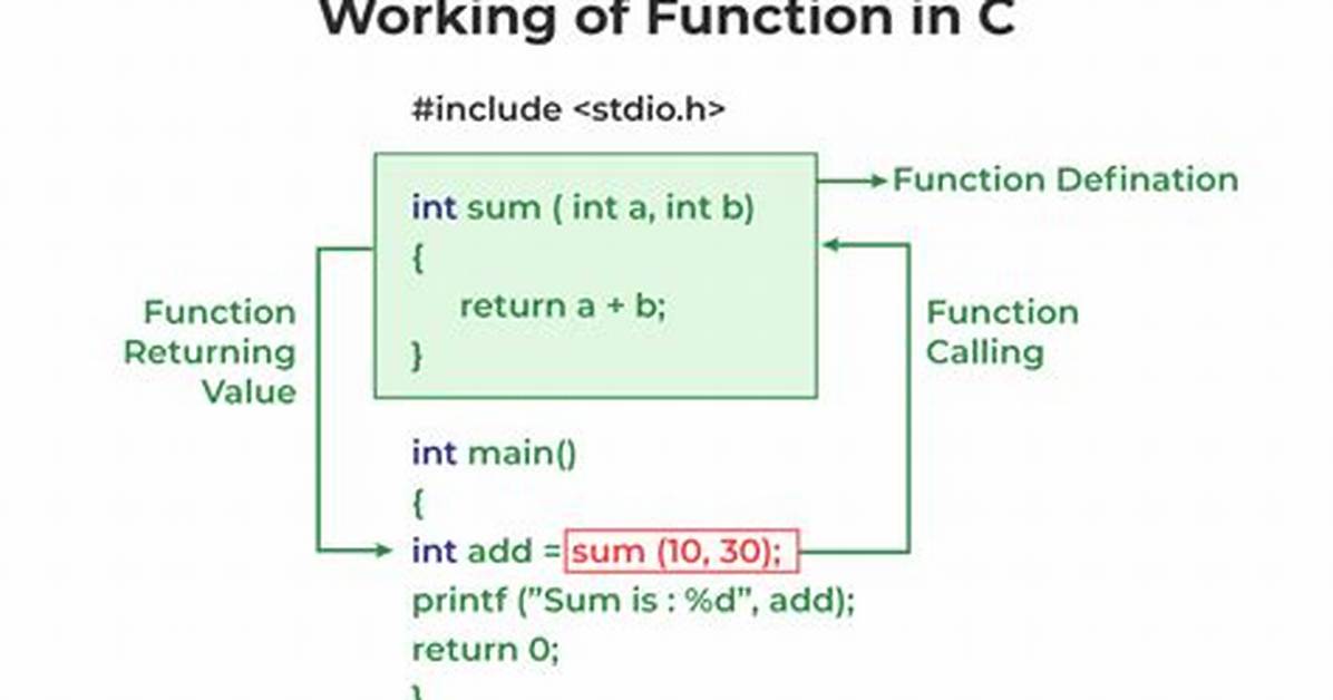 What Is C Function?