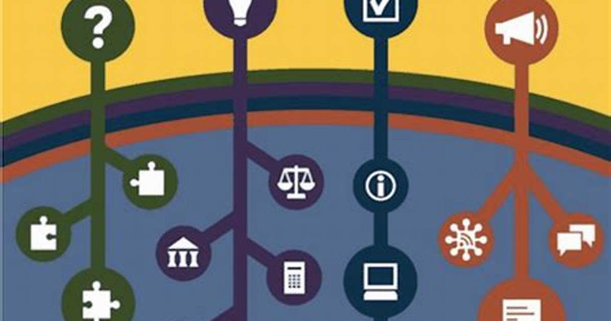 What Is C3 Framework