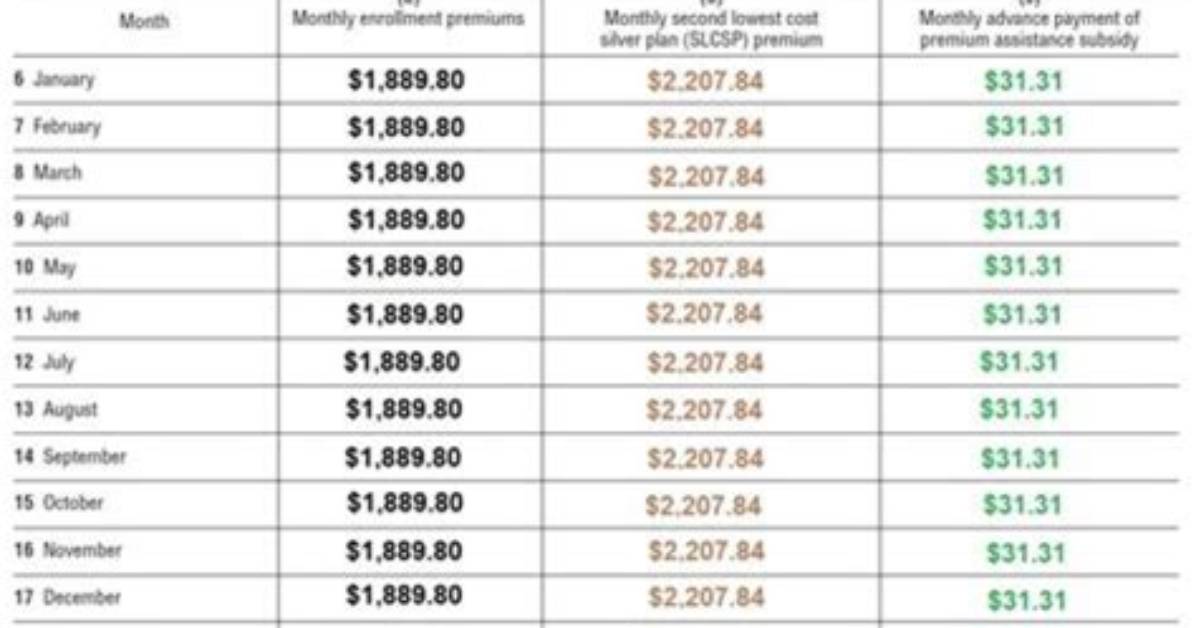 What Is Ca Premium Subsidy