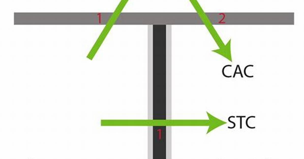 What Is Cac in Ceiling