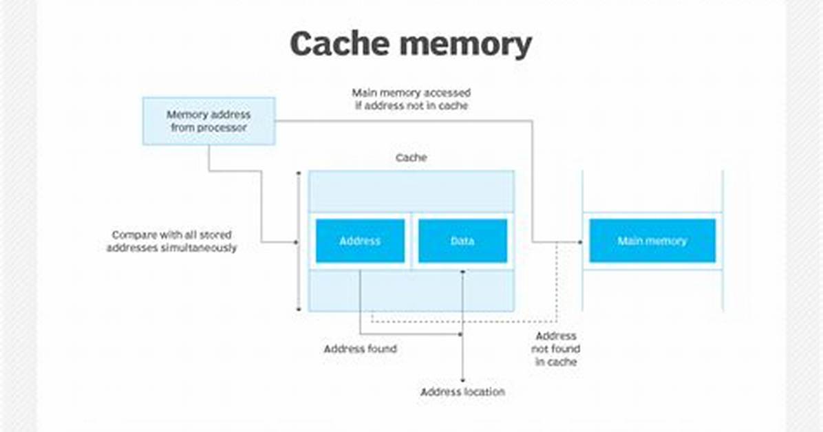 What Is Cache Memory in Linux Server?