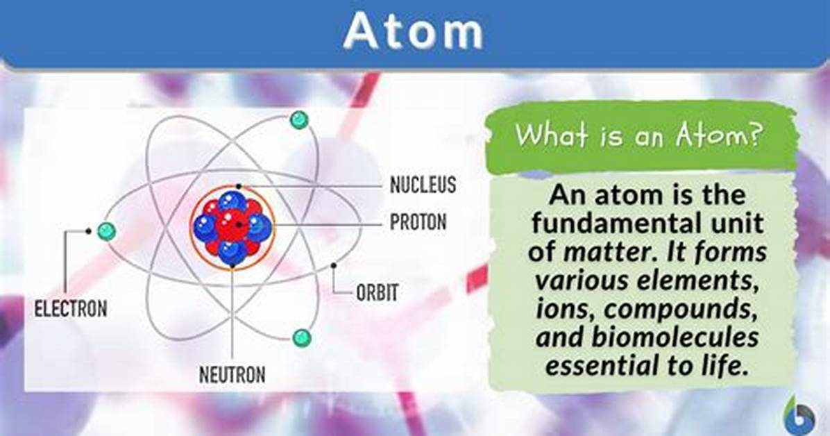 What Is Called an Atom