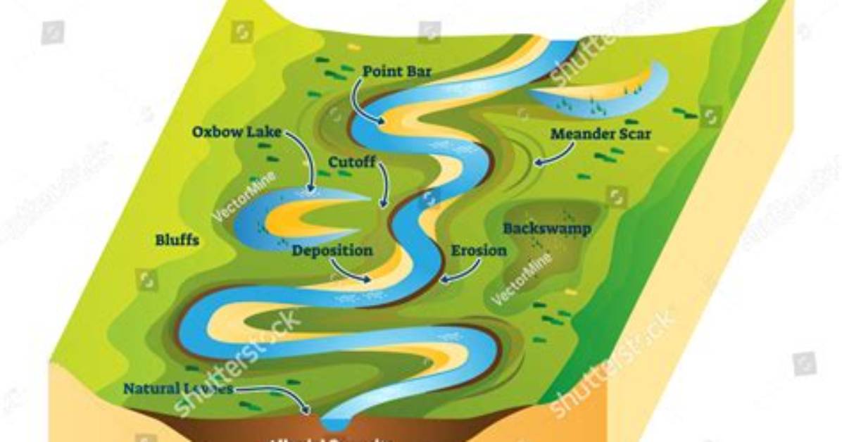 What Is Called Meander