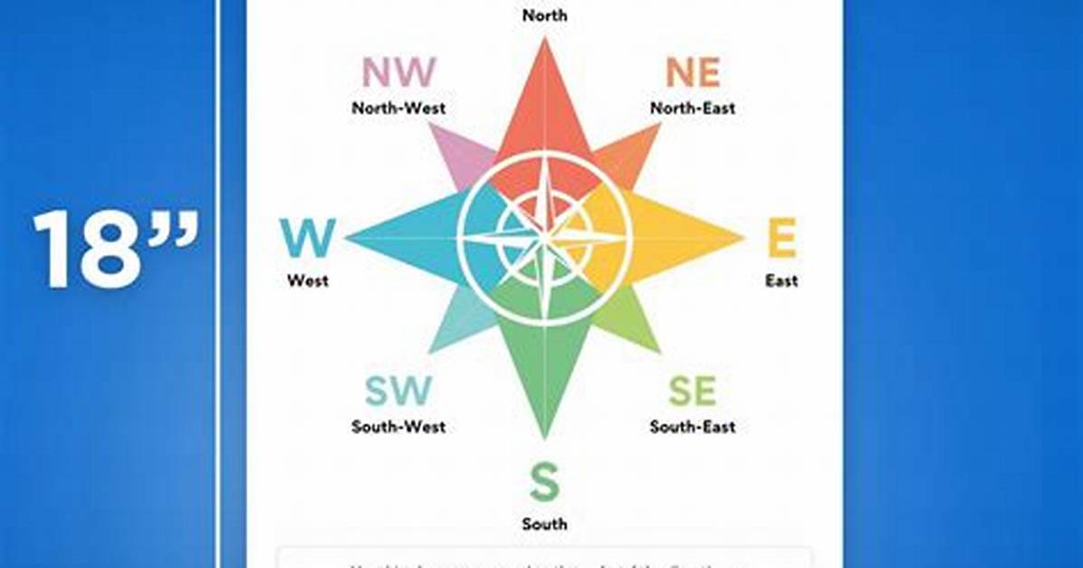 What Is Cardinal Direction? - Lisbd-Net. Com