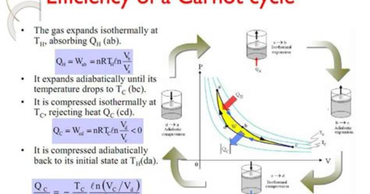 What Is Carnot Cycle Efficiency?