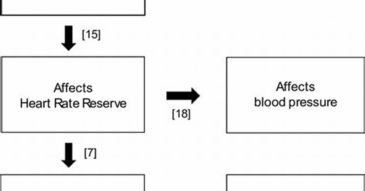 What Is Chronotropic Response?