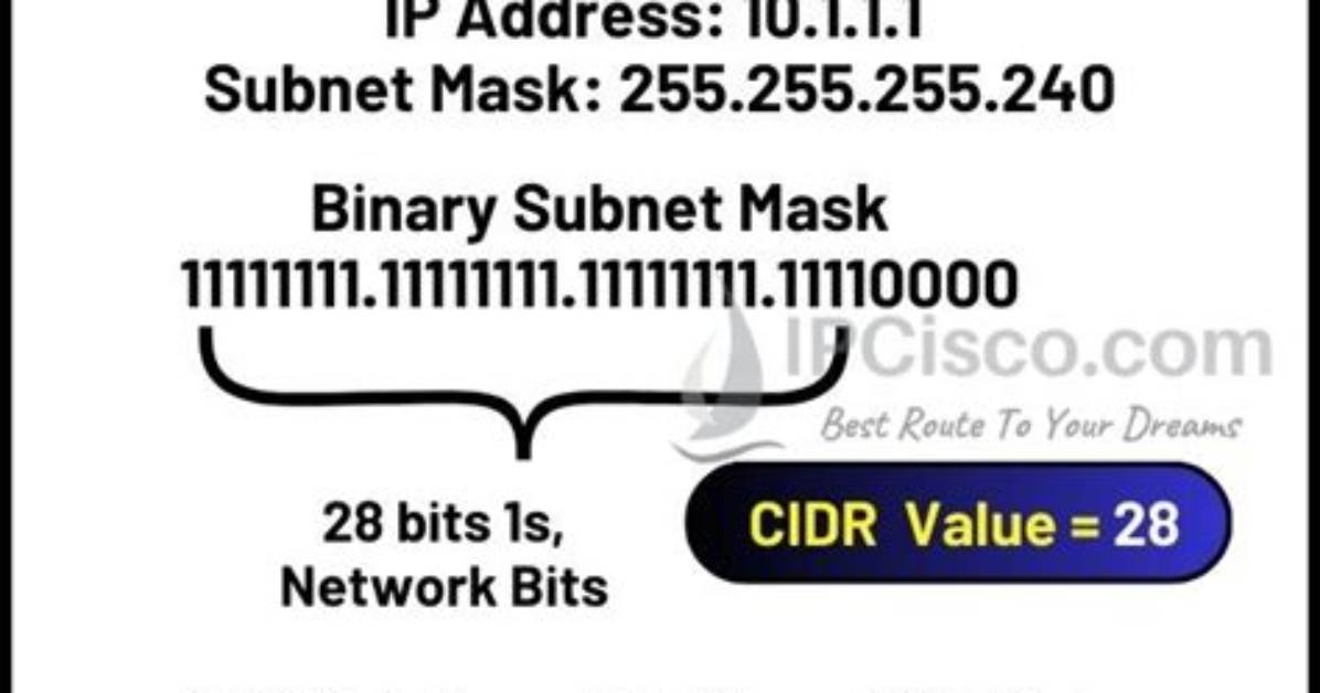 What Is Cidr Example